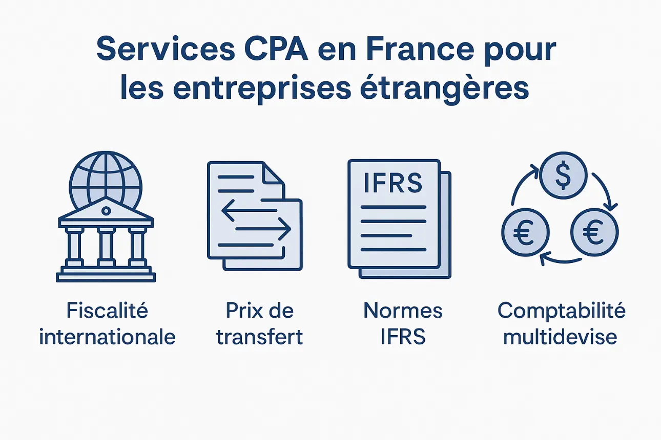 CPA FRANCE PARIS