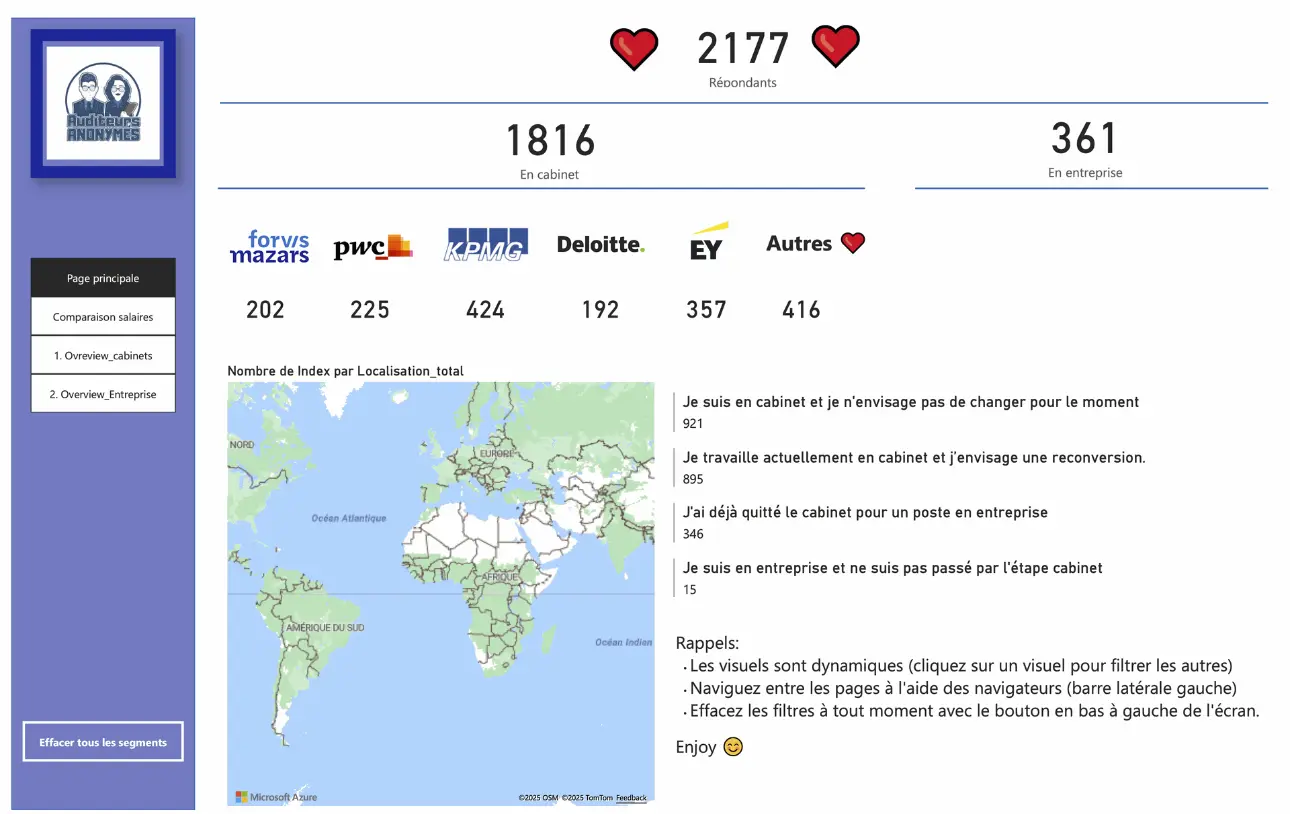 reconversion comptable profil des répondants