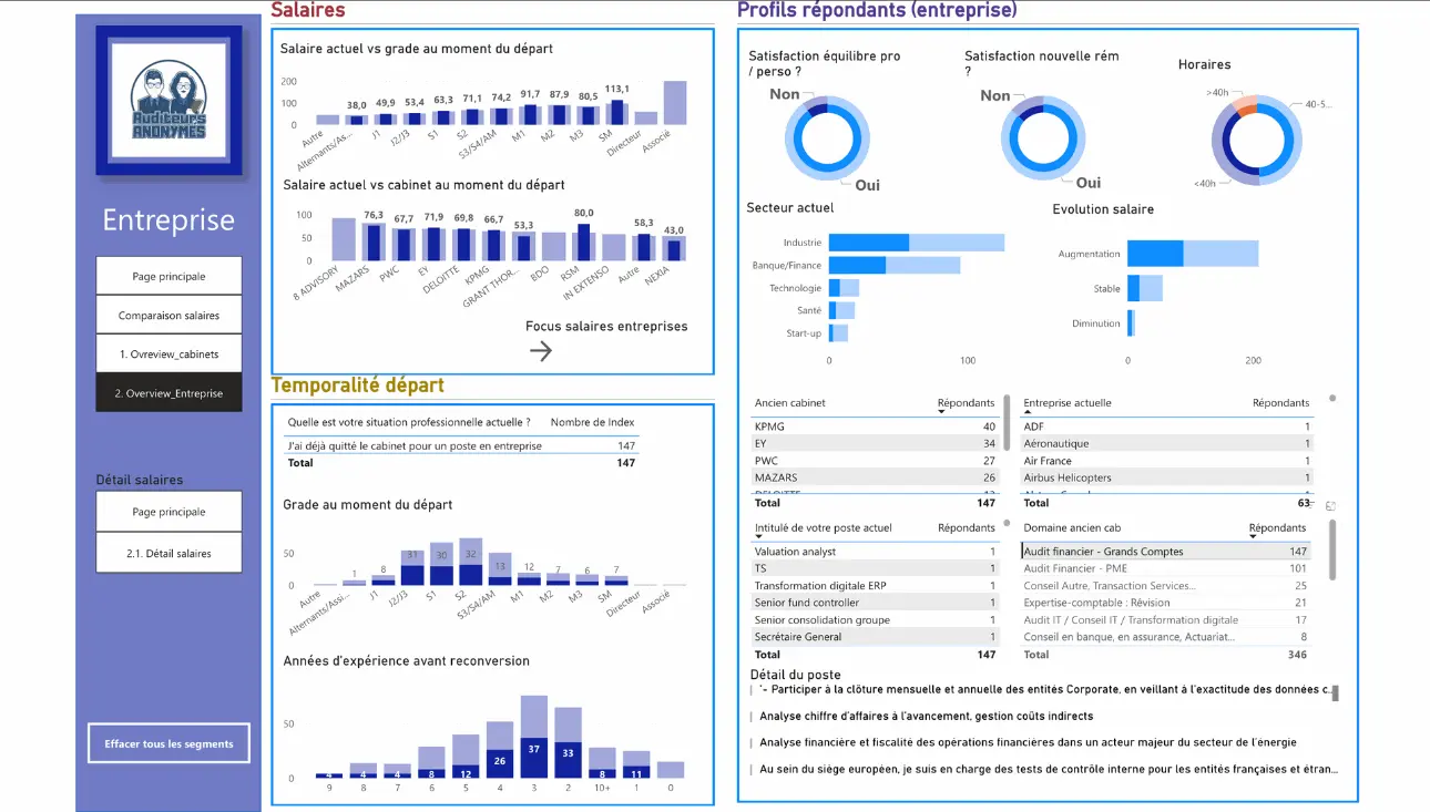 Zoom – Audit Financier Grands Comptes