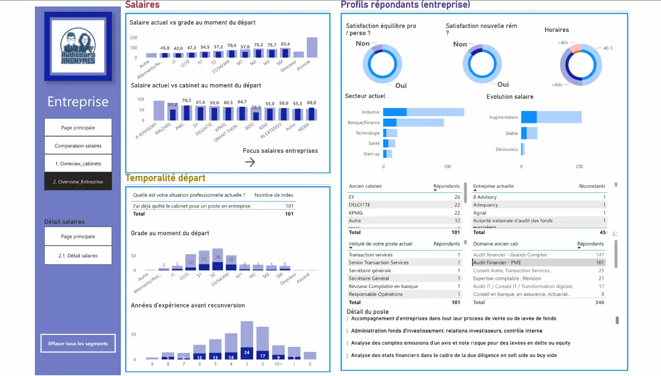 Zoom – Audit Financier PME