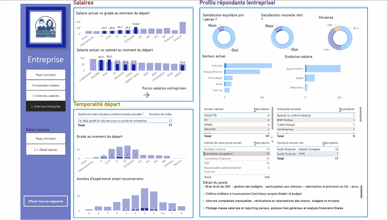 Zoom – Contrôleur de Gestion